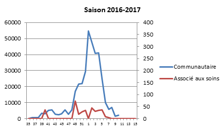grippe saison 2016-2017